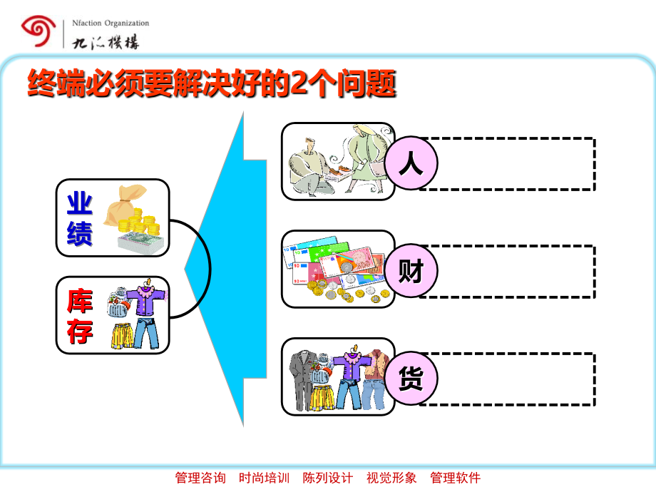 店铺数据分析3幻灯片资料_第3页