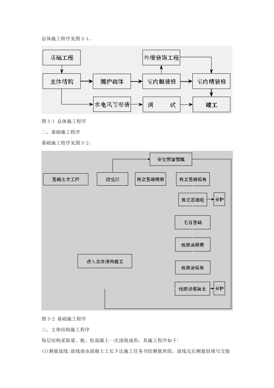 旧城改造拆迁安置中心工程施工总体部署_第2页