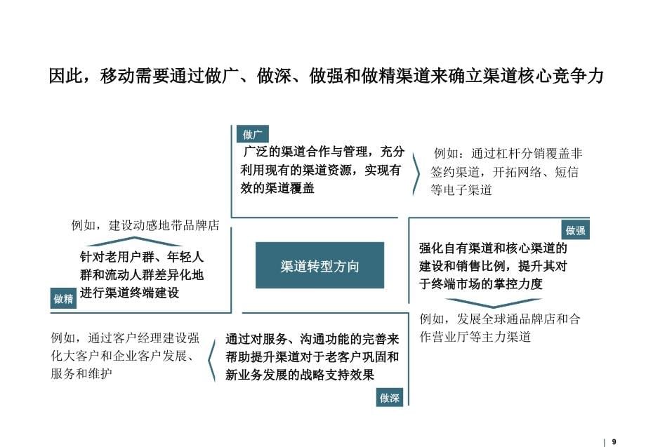 中国移动营销渠道管理咨询报告1T说课讲解_第5页