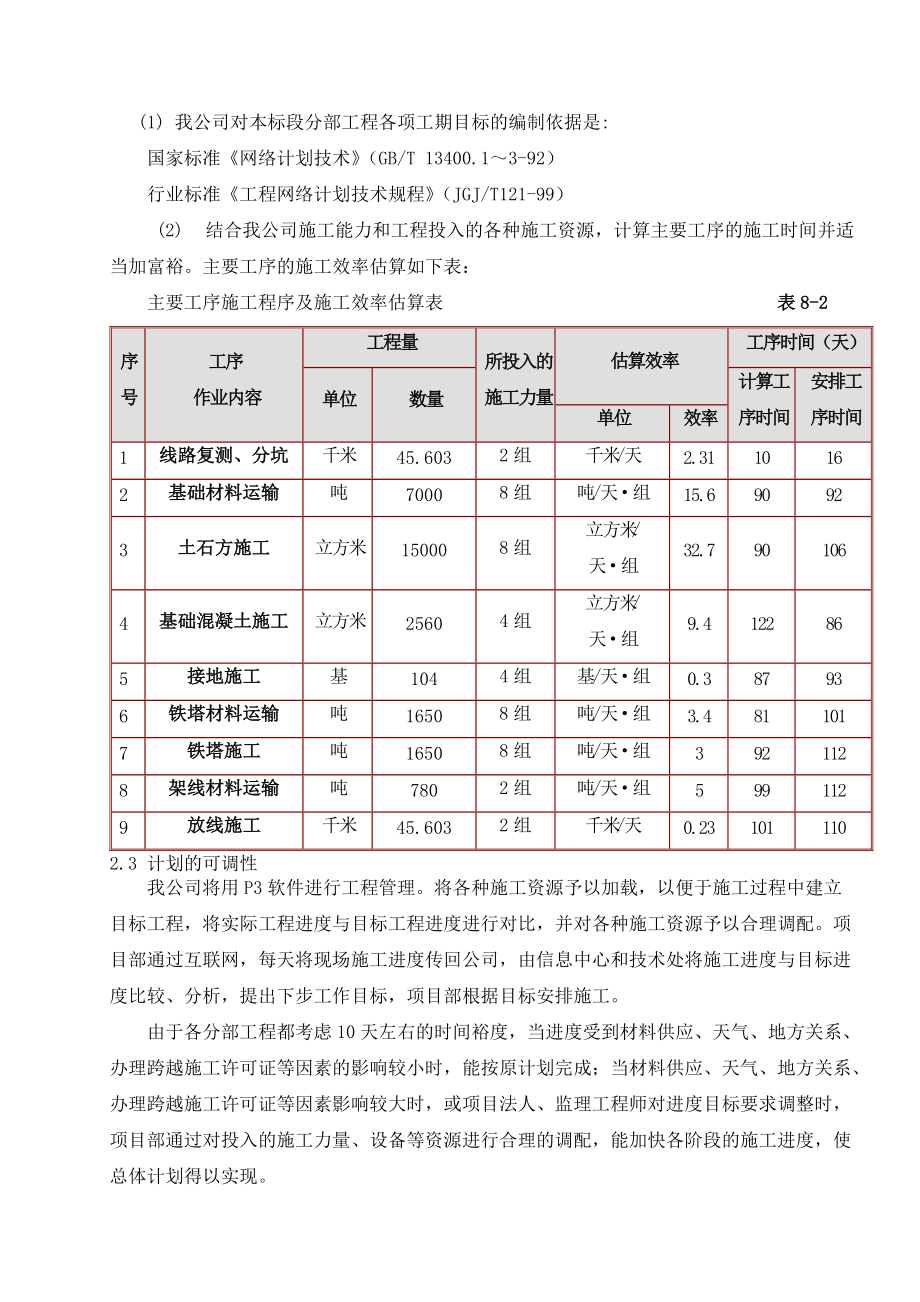 500kV输变电工程架空线路工程工期目标和施工进度计划_第2页