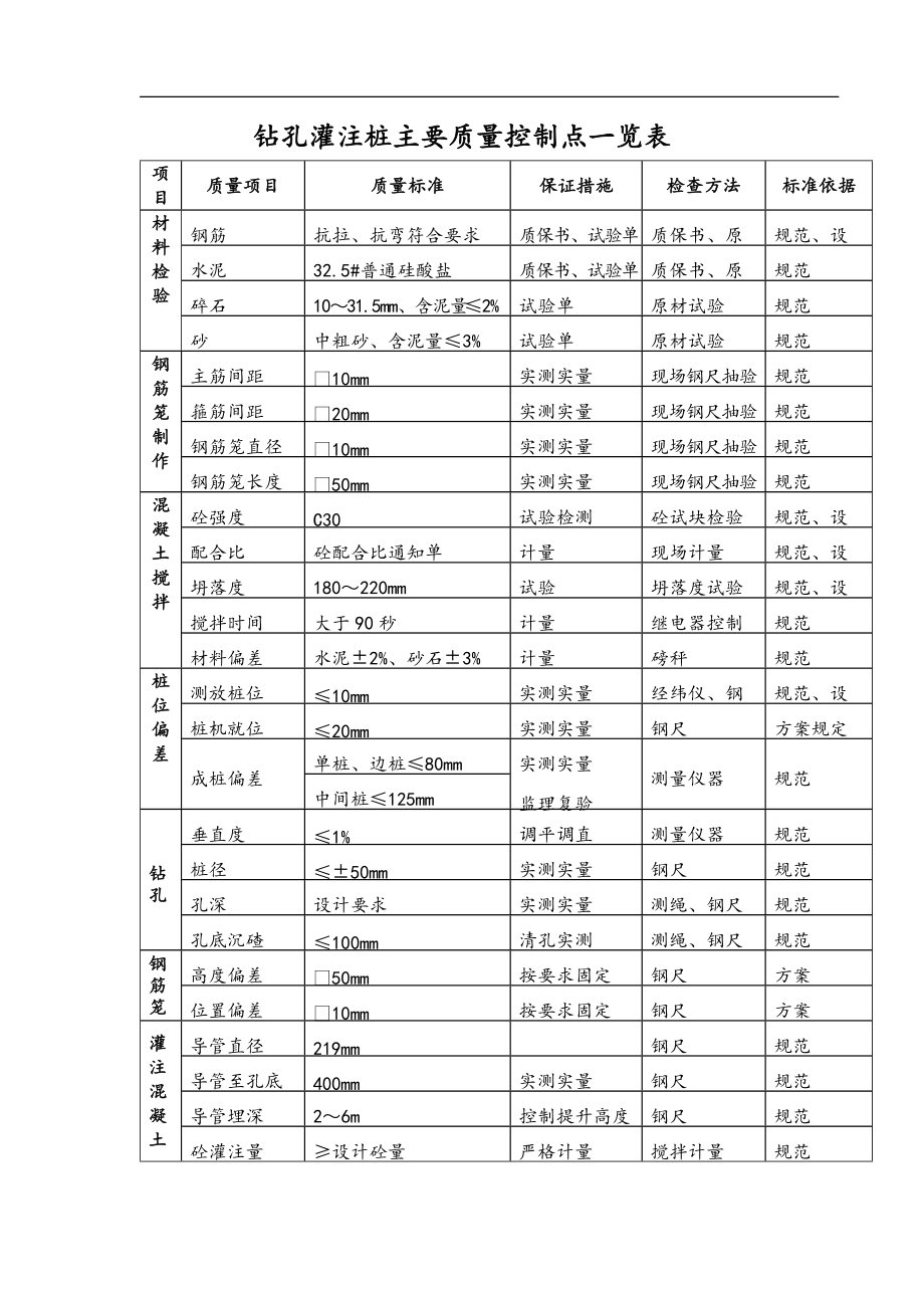 中心桩基工程施工质量目标和保证措1_第4页