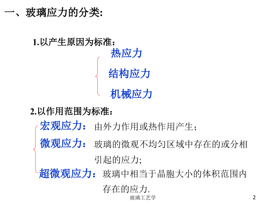 第七章玻璃的热处理及加工ppt课件_第2页