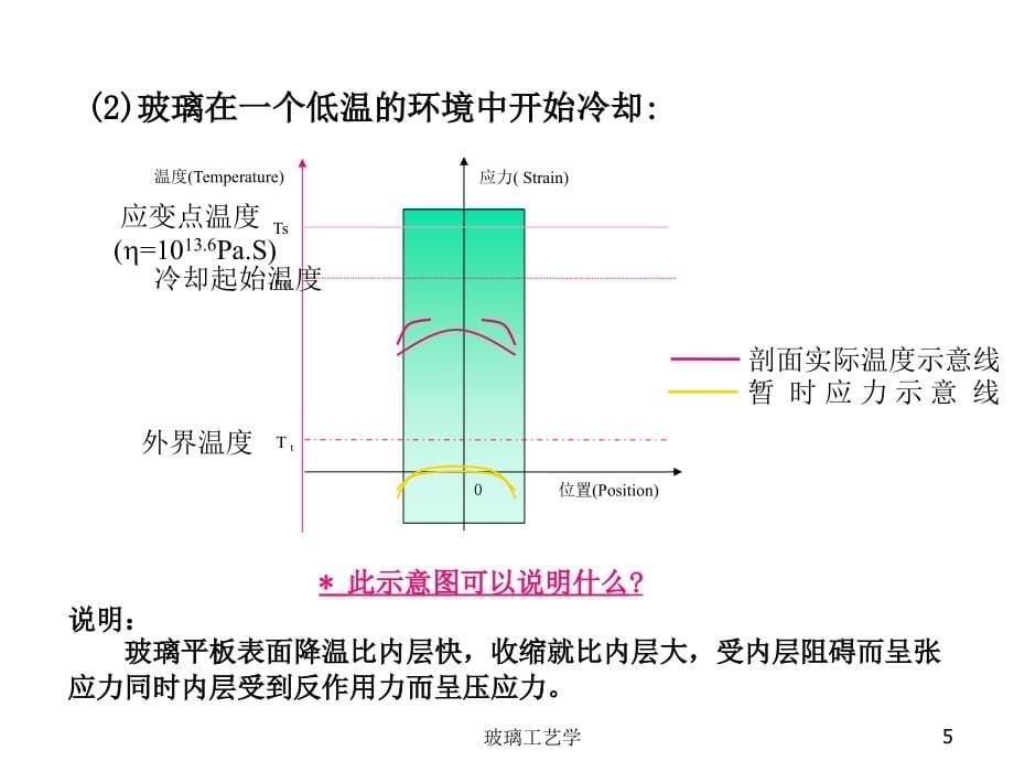 第七章玻璃的热处理及加工ppt课件_第5页