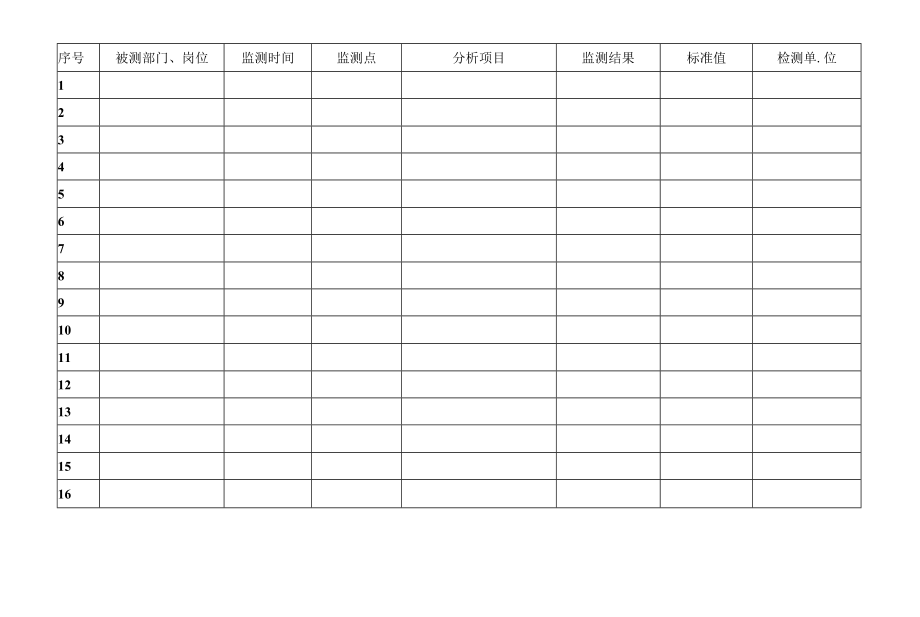 三级安全管理制度 作业场所职业危害因素检测记录(用检测报告替代-报告复印后张贴现场)_第1页