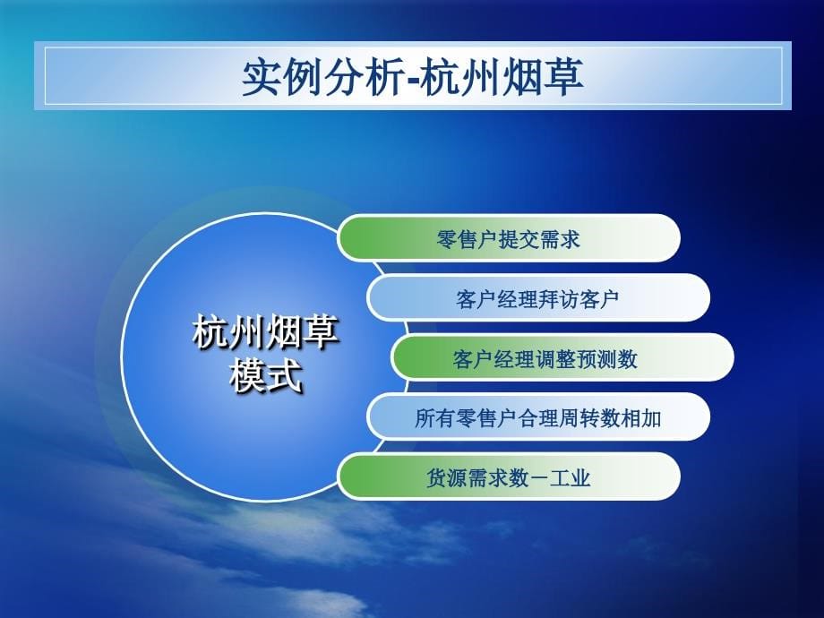 烟草行业零售信息管理系统电子教案_第5页