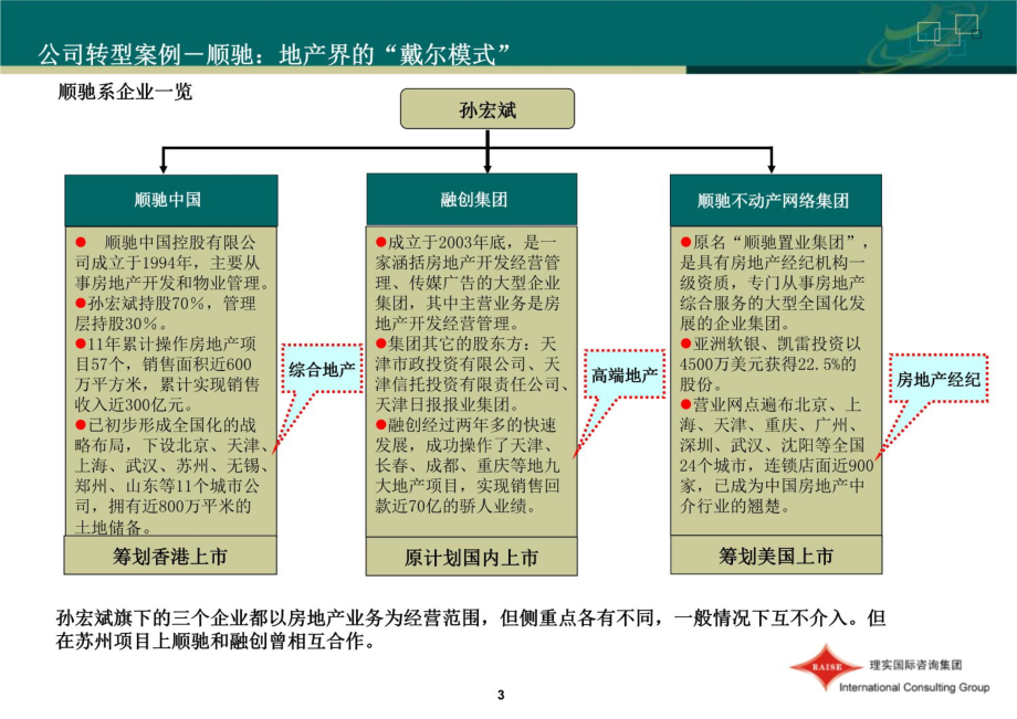 转型期公司价值管理42596知识讲稿_第4页