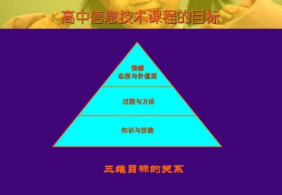 教师培训课件：构建充满生命活力的信息技术课程3教材课程_第5页