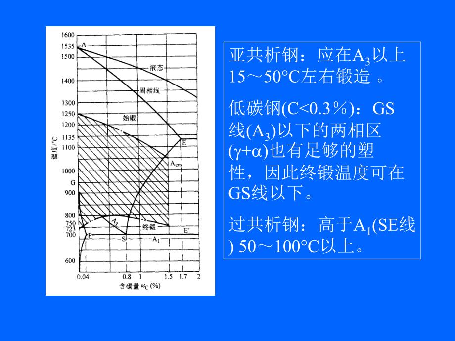 锻压工艺学-锻造-自由锻造3知识讲稿_第2页