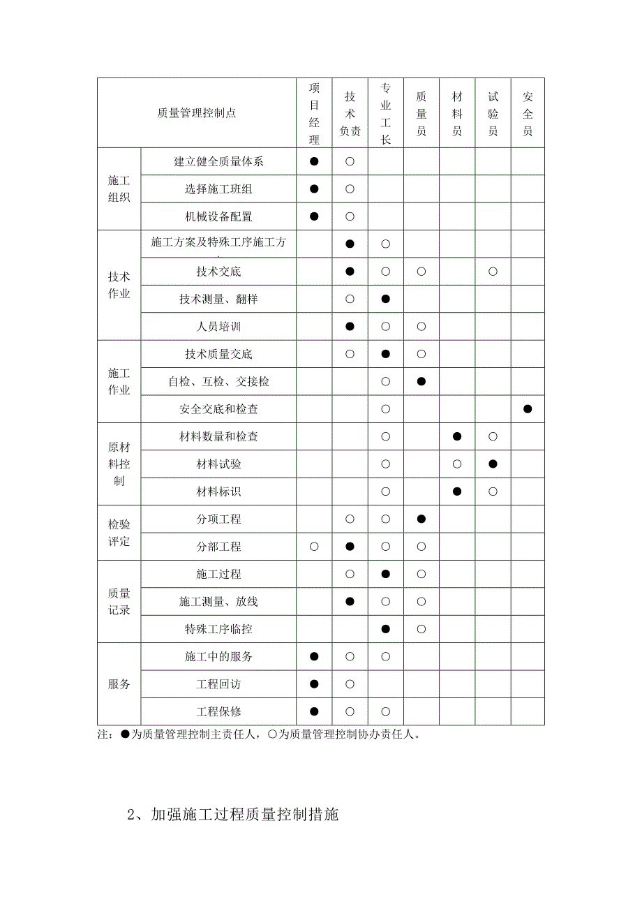 医院施工工程项目创优质量计划与措施_第2页