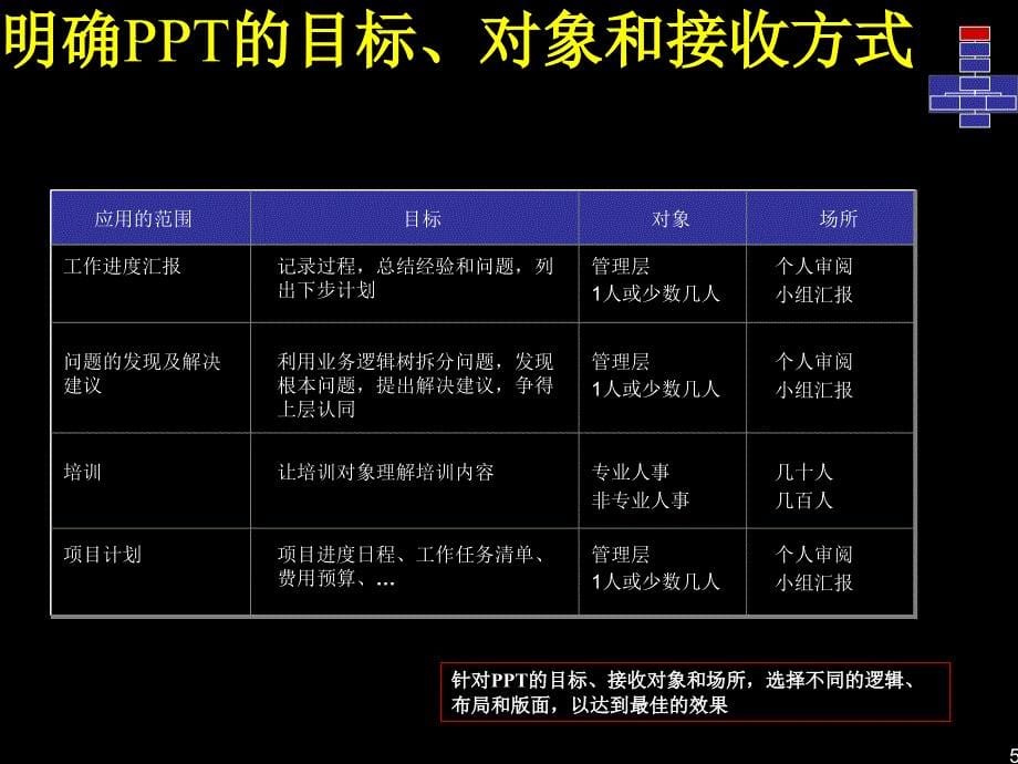 技术提升技术大法9教学文稿_第5页