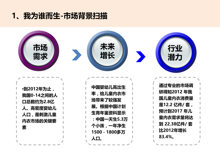 福建厦门兴达儿童内衣品牌规划报告知识讲稿_第5页