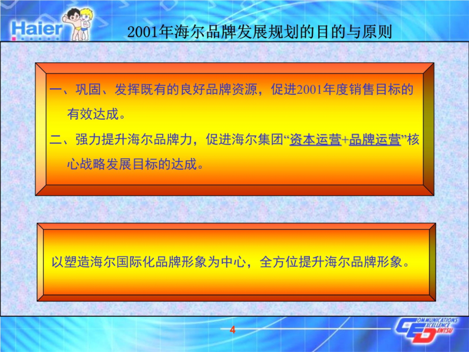 海尔2001年品牌发展规划电通广告方案7备课讲稿_第4页