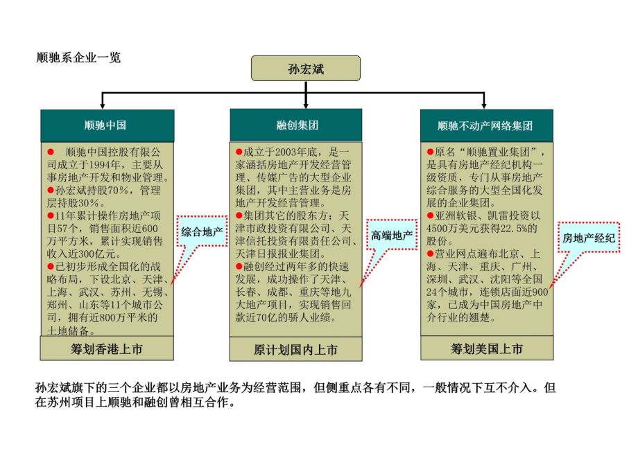 转型期公司价值管理42550教学案例_第4页