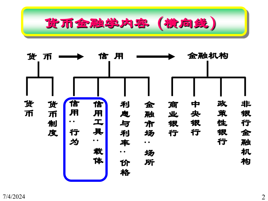 第二章信用和信用工具4备课讲稿_第2页