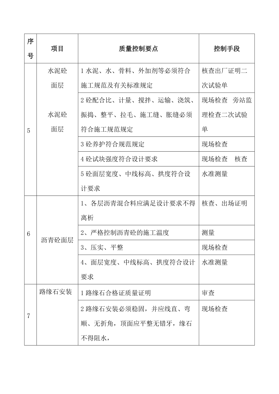 市政工程监理道路、排水及电气工程工序质量控制关键点_第2页