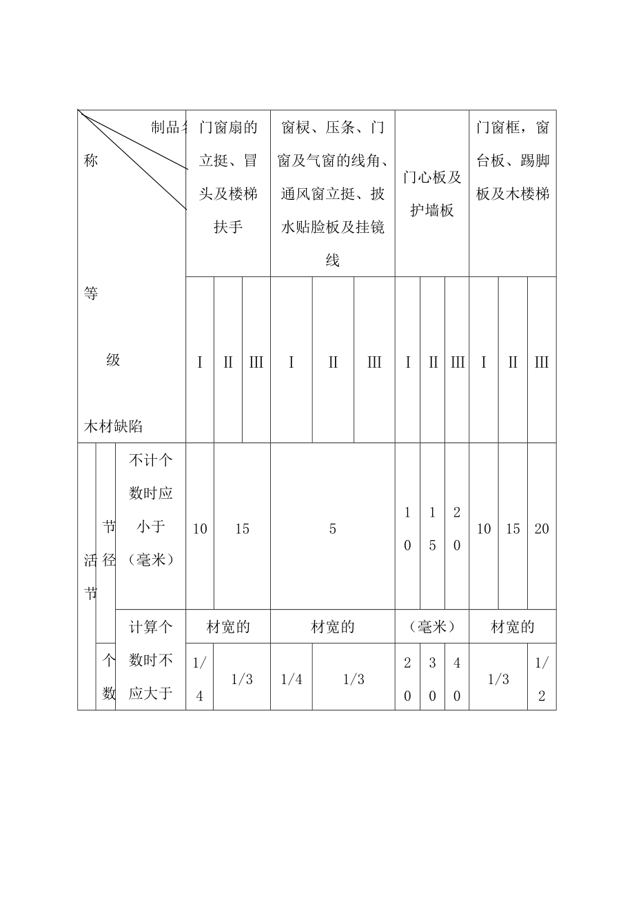 门安装施工工艺_第4页