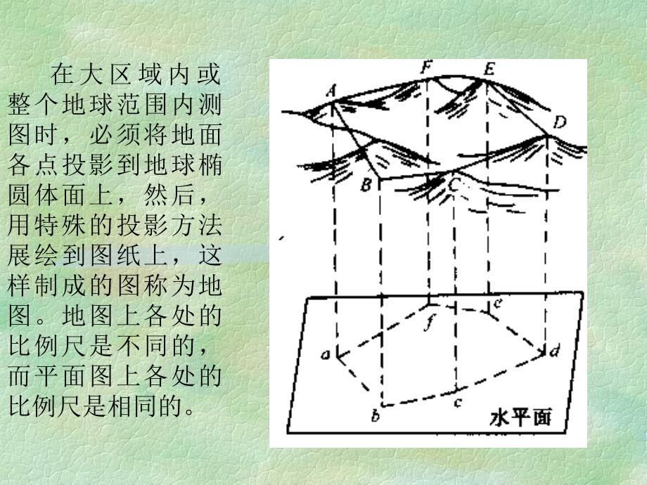 测量学第七章地形图测绘基础2教材课程_第2页