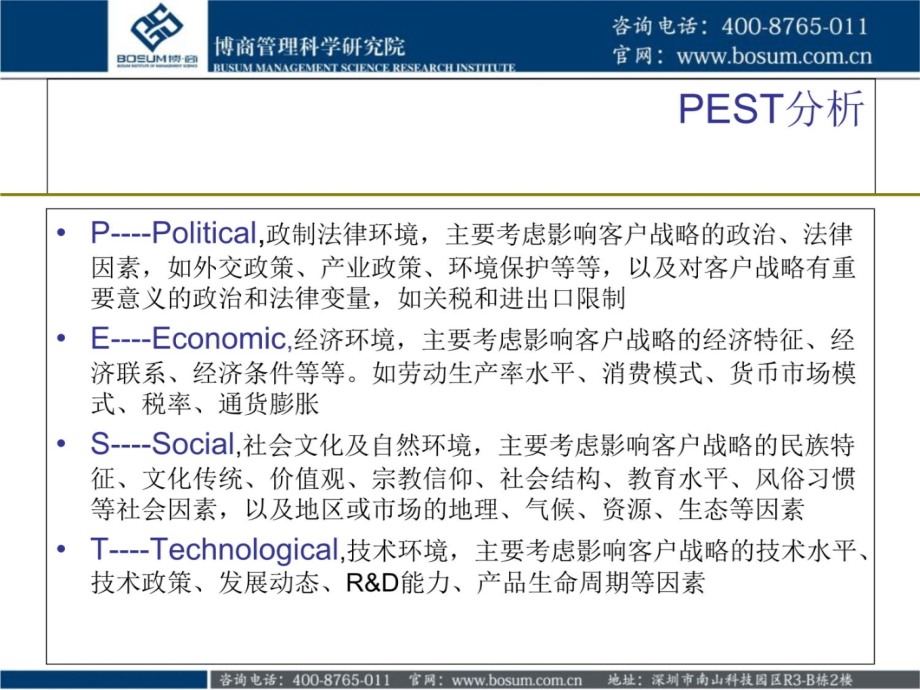 公司：常用战略分析工具博商课件4教学讲义_第4页