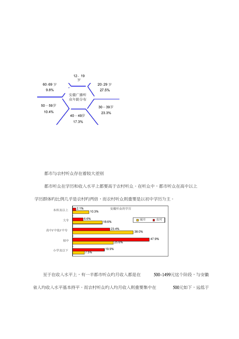安徽省广播媒体市场竞争态势专题研究报告_第3页