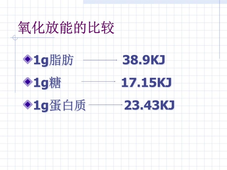 第九脂肪代谢1讲课教案_第4页