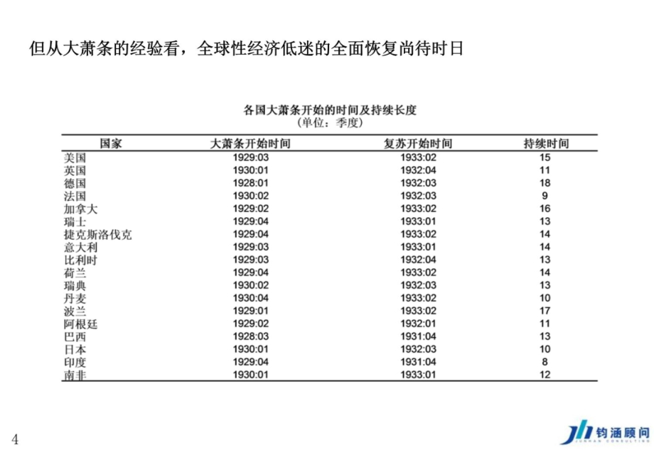 房地产标杆企业卓越运营管理201005193讲解材料_第4页