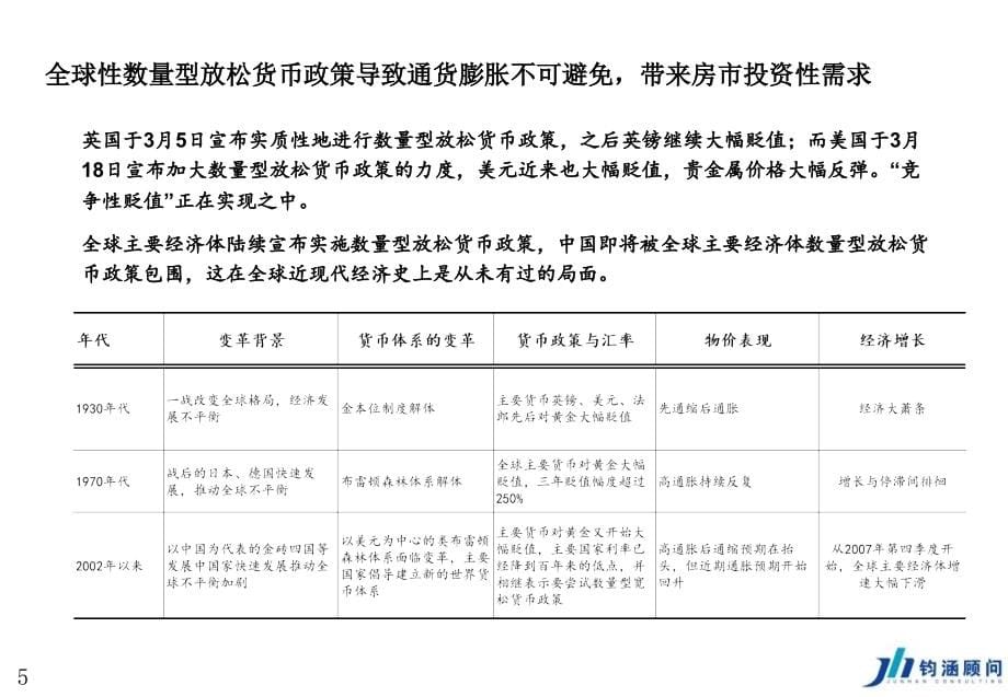 房地产标杆企业卓越运营管理201005193讲解材料_第5页