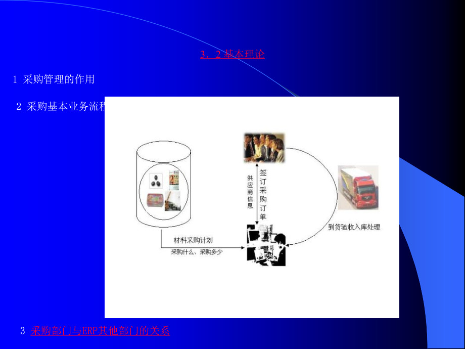 《ERP开发与实施》电子教案第03章幻灯片课件_第3页