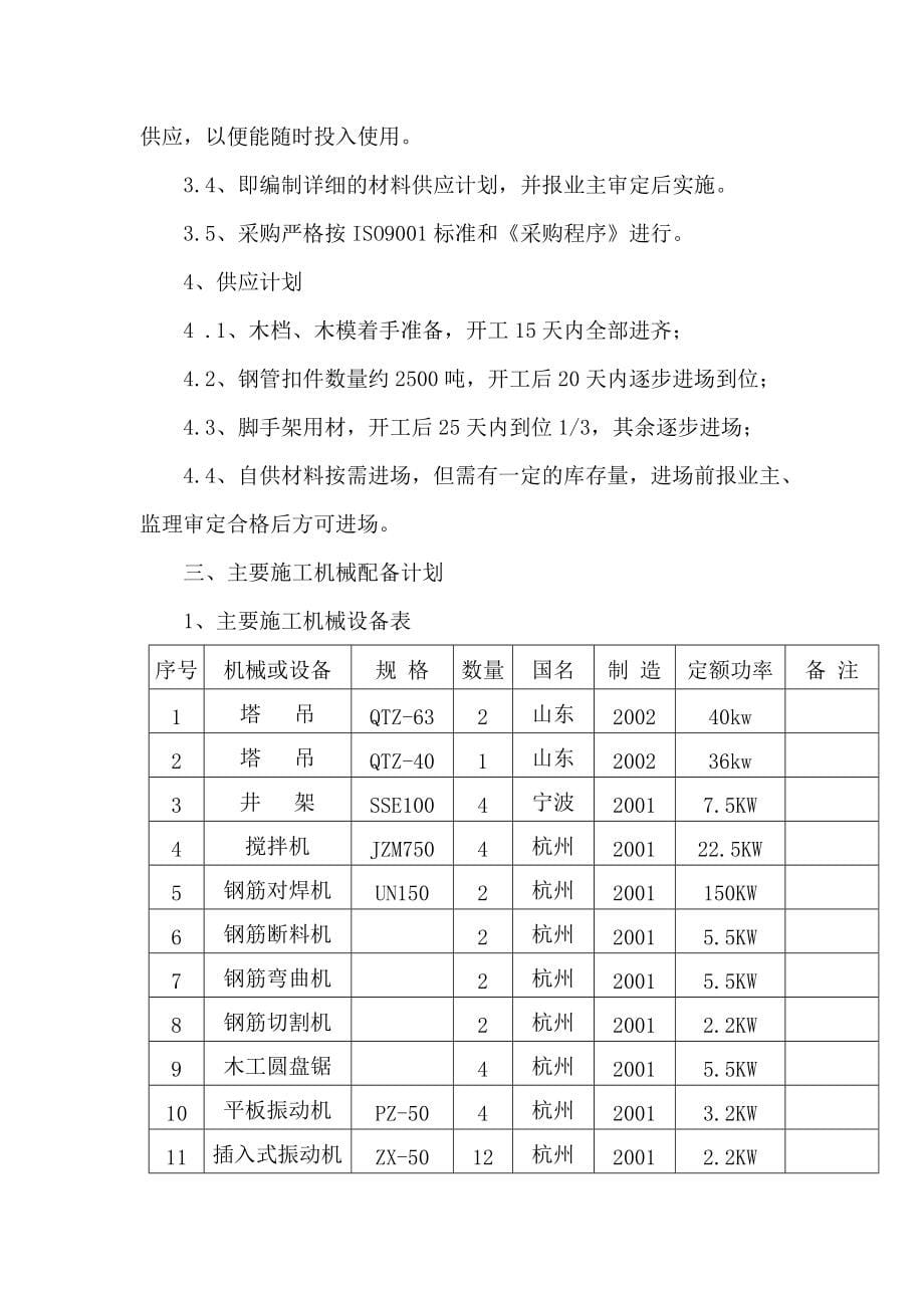 厂房施工劳动力和材料设备供应计划_第5页