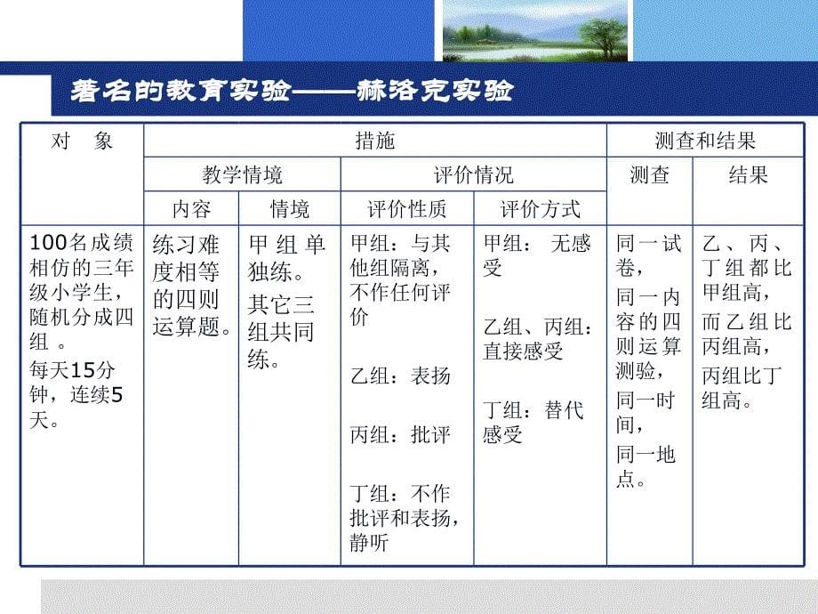 教育研究方法课件 教育实验研究法左璜20151018_第5页