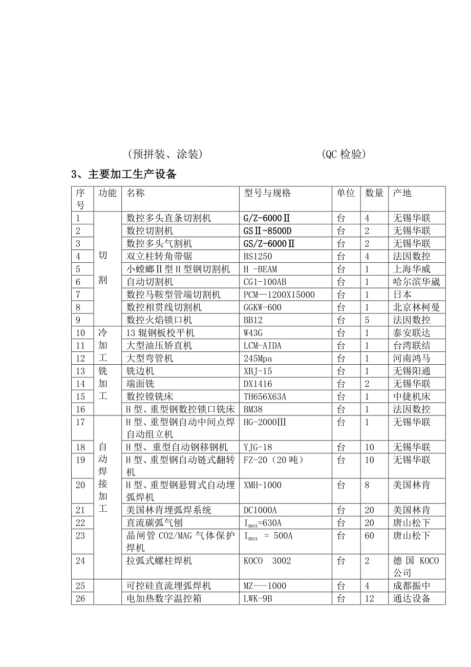 钢结构厂房工程施工钢结构构件加工及技术措施_第3页