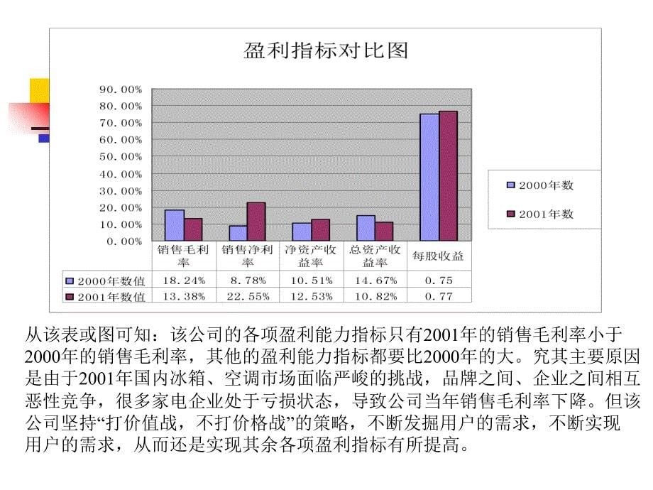 财务分析8报告撰写3讲解材料_第5页