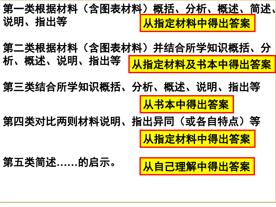 材料的价值 获取和解读信息能力 (2)幻灯片课件_第2页