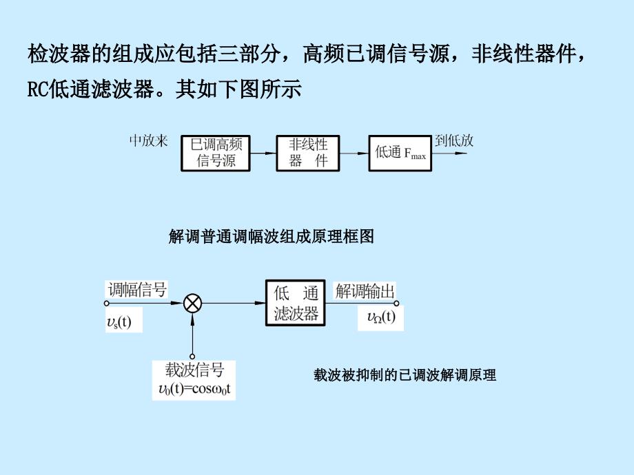 通信电子线路课件 6-3检波_第4页