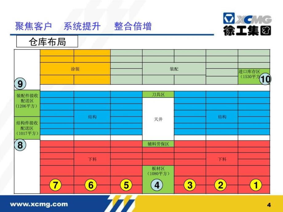 给供应商介绍物流模式(1)_第4页