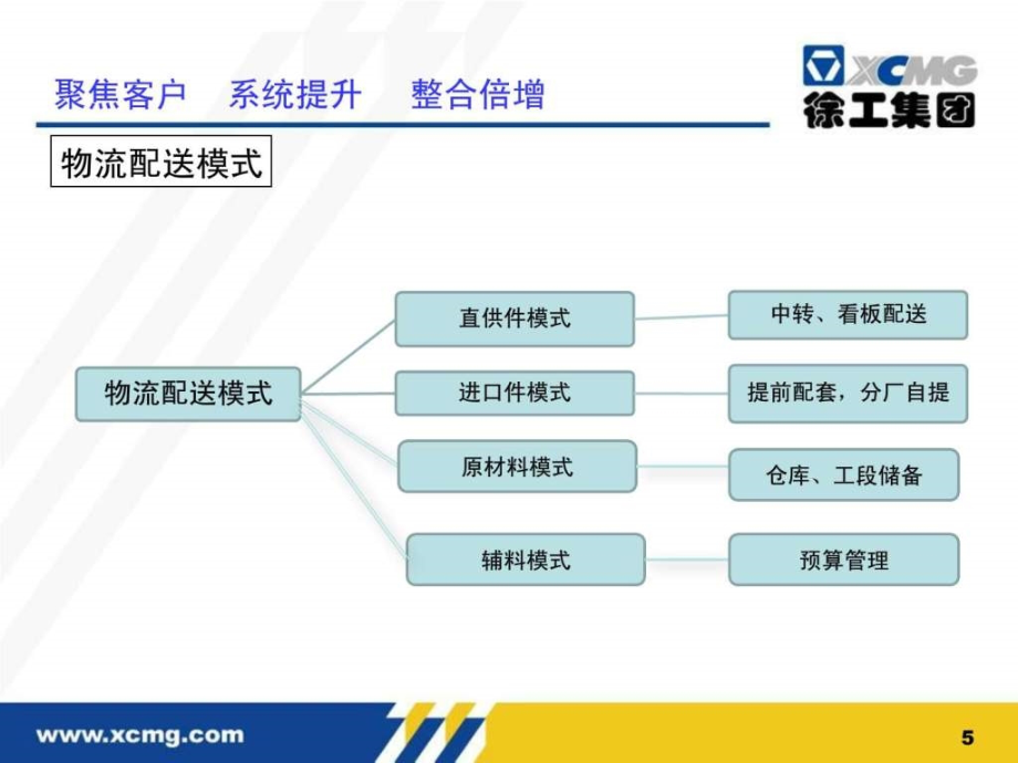 给供应商介绍物流模式(1)_第5页