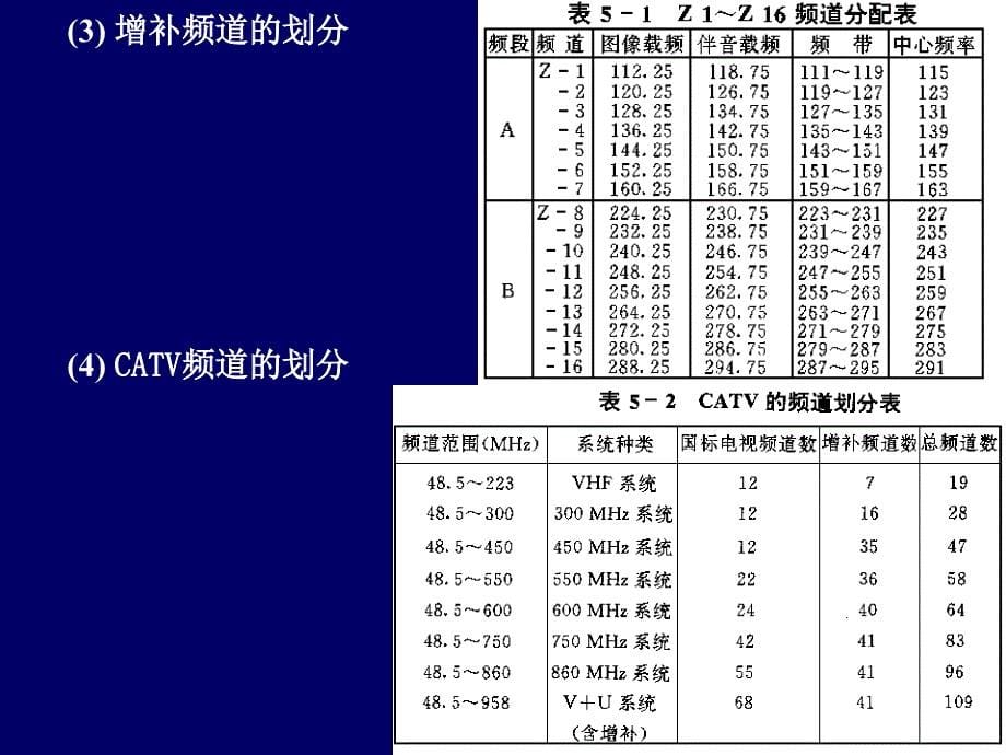 电视原理与现代电视系统66教学教材_第5页