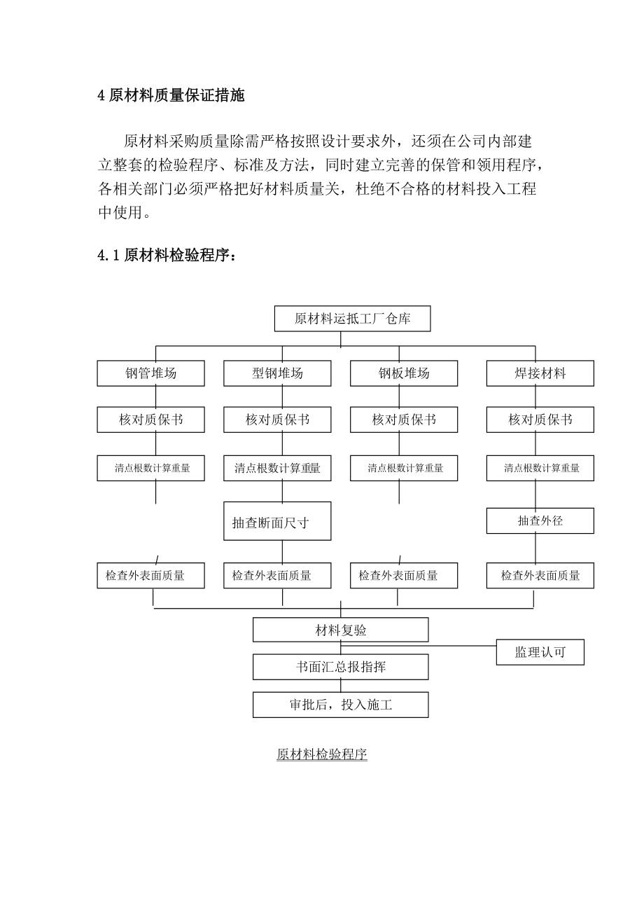 钢结构厂房工程施工材料采购制度_第3页