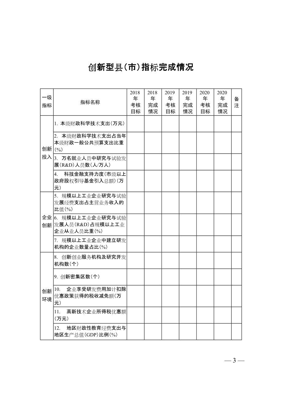 县（市）建设创新型县（市）总结报告（参考格式）_第3页