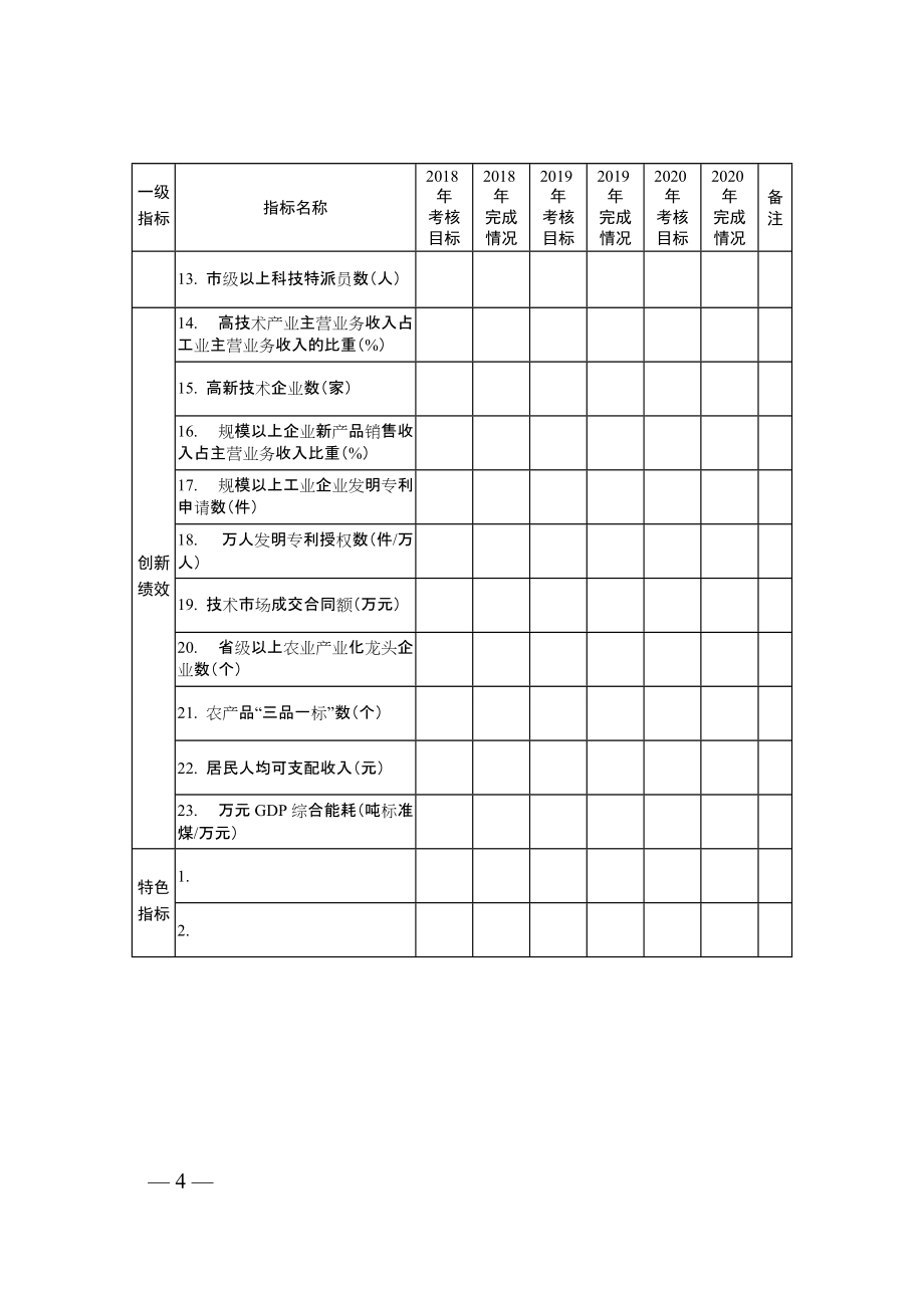 县（市）建设创新型县（市）总结报告（参考格式）_第4页