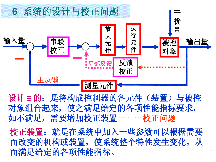 第六章线性系统的校正方法3讲解学习_第1页