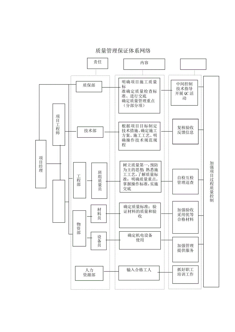 框架厂房施工确保工程质量的技术组织措施_第2页