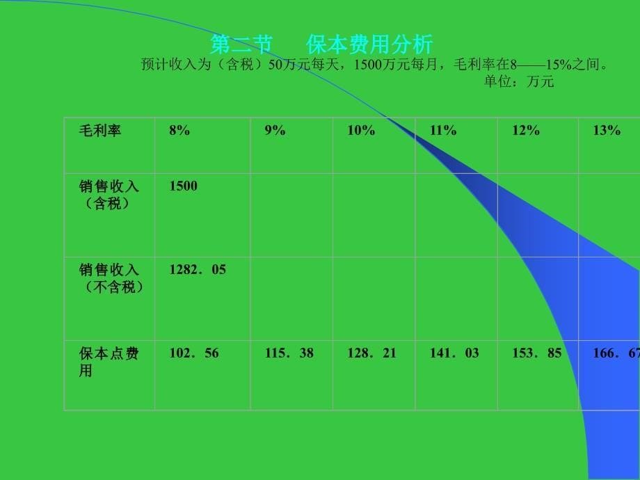 超市财务管理培训1培训课件_第5页