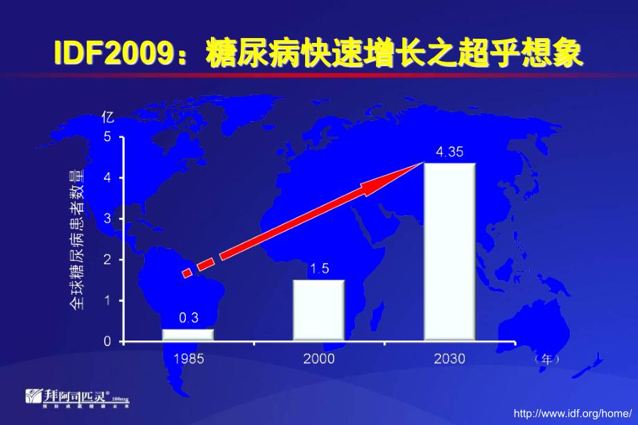 阿司匹林与糖尿病的综合管理研究报告_第2页