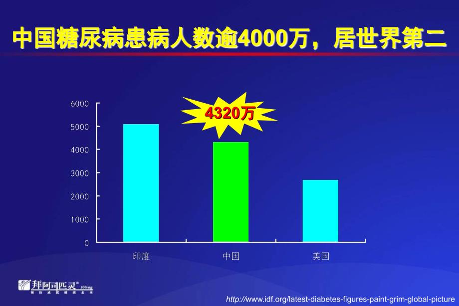 阿司匹林与糖尿病的综合管理研究报告_第3页