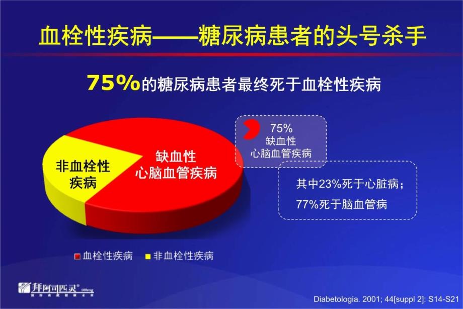 阿司匹林与糖尿病的综合管理研究报告_第4页