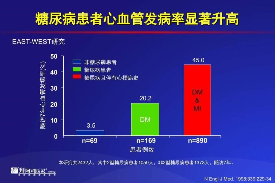 阿司匹林与糖尿病的综合管理研究报告_第5页