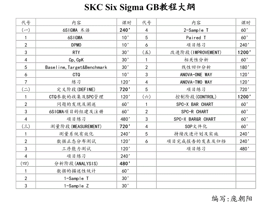 6西格玛配合MINITAB使用培训课件_第1页