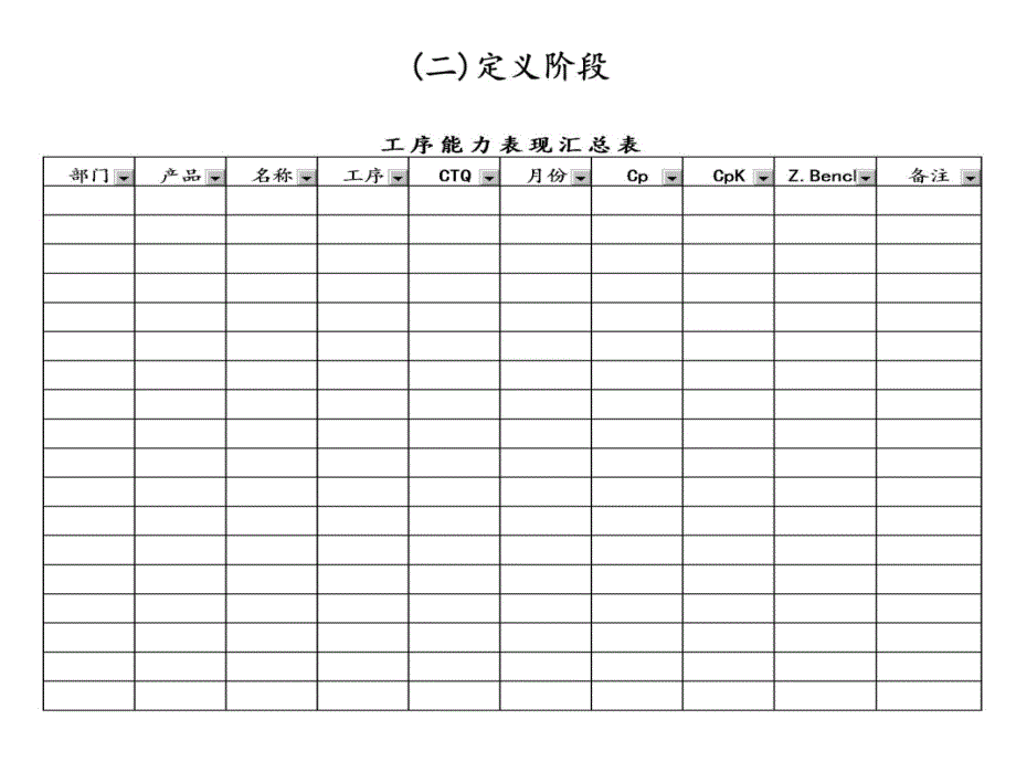 6西格玛配合MINITAB使用培训课件_第4页