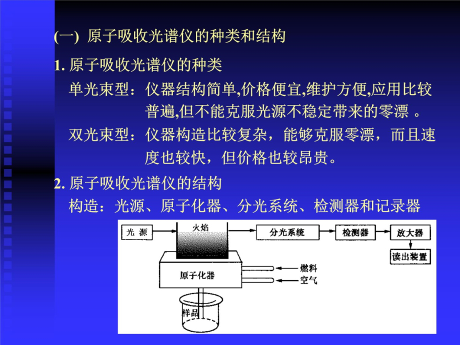 ok第四章光谱分析技术与相关仪器原子光谱仪培训讲学_第4页