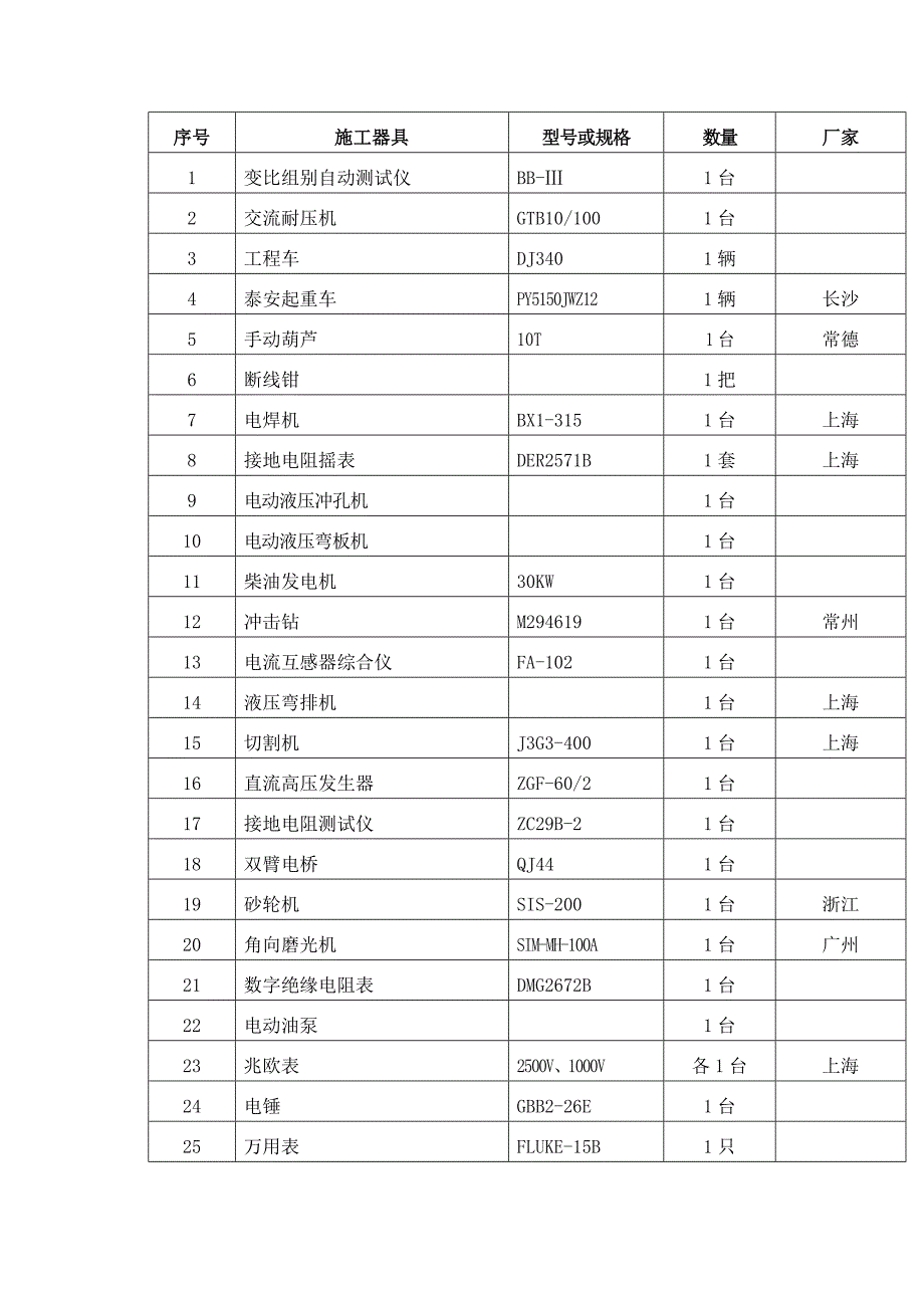 xx商场供配电工程施工技术方案_第2页